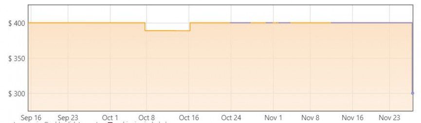 Black Friday deal still live: Save $100 on the Garmin Venu smartwatch