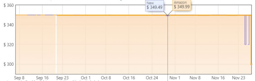 Last Chance: These Garmin Vivoactive 4 prices are still live for Cyber Monday