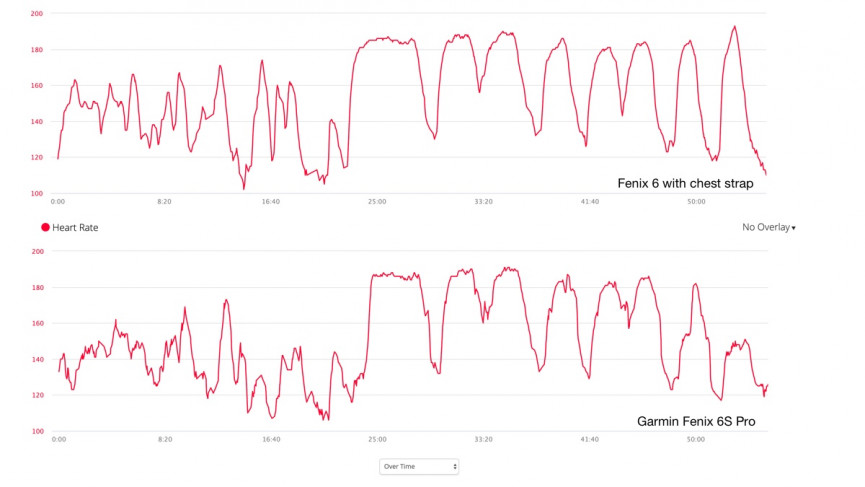 chest-strap-vs-6s-pro-1574779532-2H5b-column-width-inline