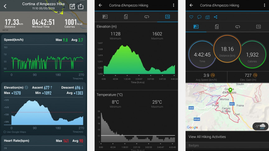 Coros Vertix review: Big features come at a steep price