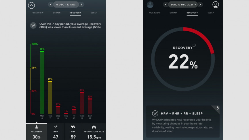 We tracked COVID-19 using Whoop 4.0 – here's the vital statistics