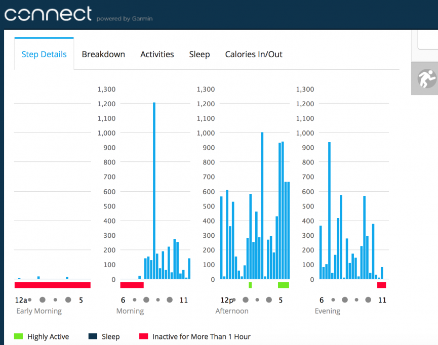 day-stats-1424963389-yWcW-column-width-inline