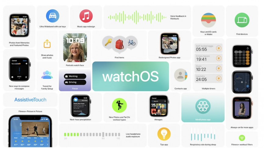 watchOS 8: What's new for your Apple Watch