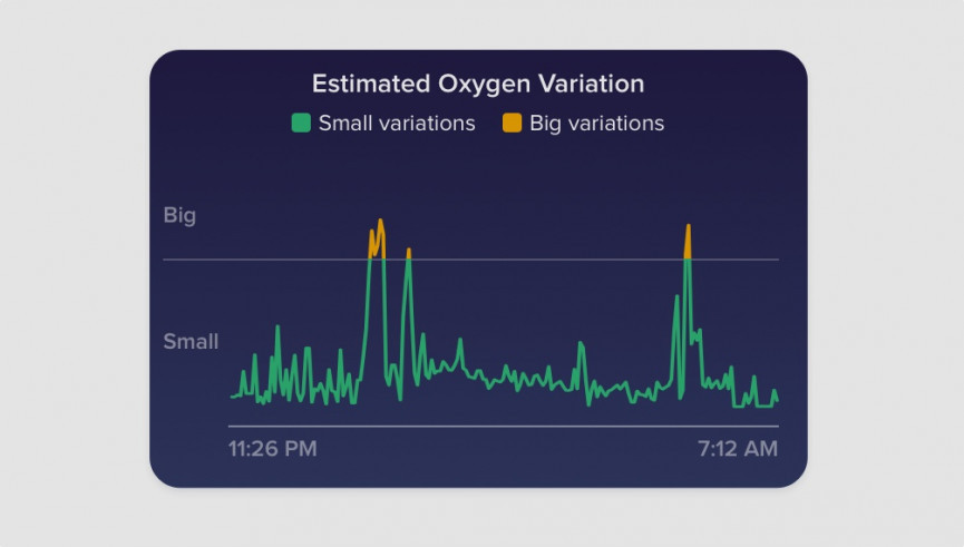 estimated-oxygen-variation-1-1579196259-1zfc-column-width-inline-1579872587-DvdC-column-width-inline