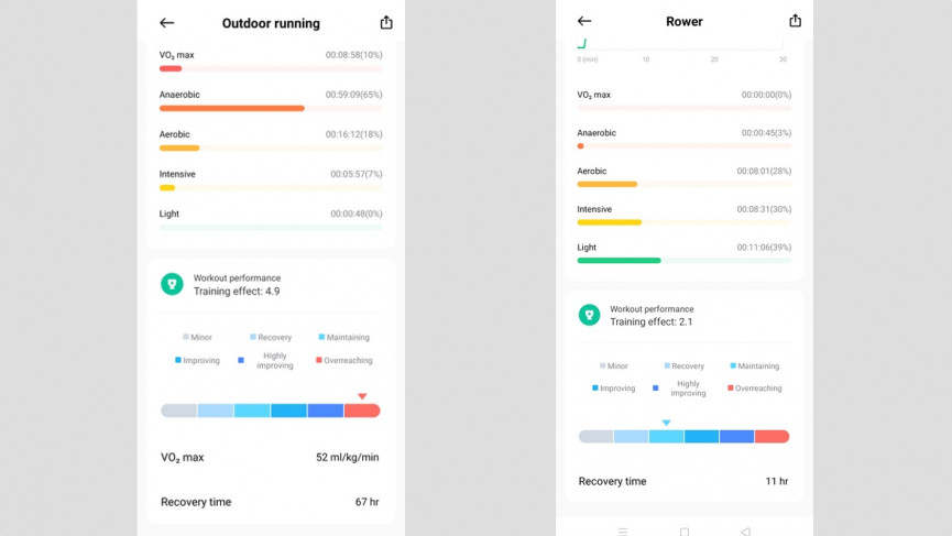 Xiaomi Mi Watch review: sporty smartwatch impresses