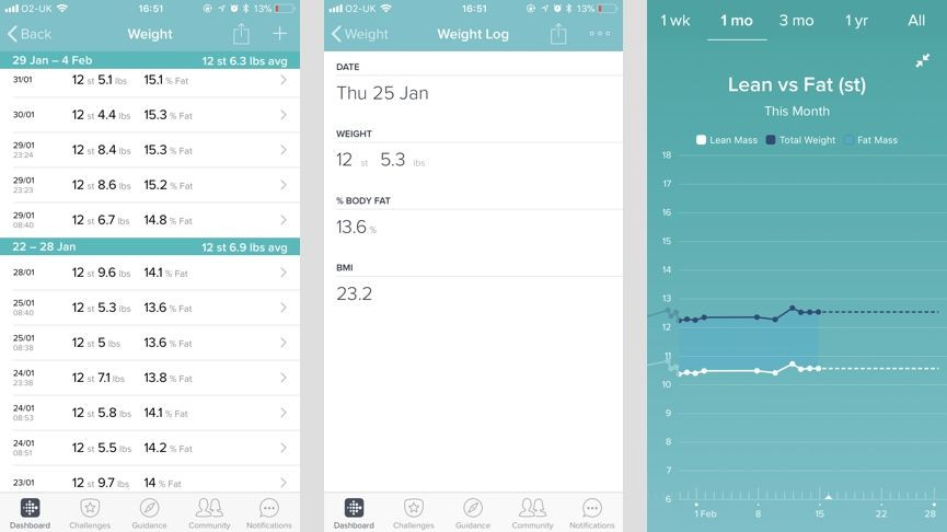 Living with the Fitbit Aria 2: We test out Fitbit’s second generation smart scale