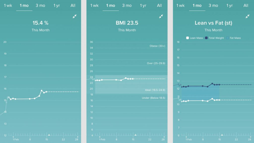 Living with the Fitbit Aria 2: We test out Fitbit’s second generation smart scale