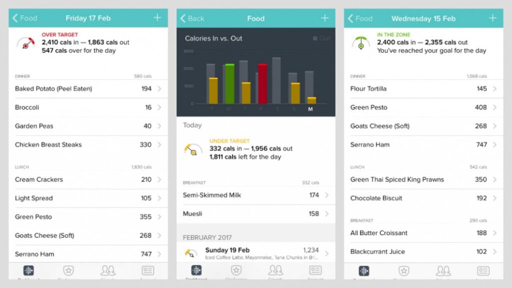 Week 6: Mike's food tracking diary - It's time to talk calories