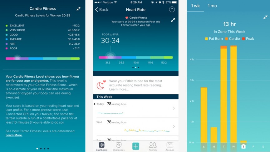 Fitbit Charge 2 review: Sports tracking for the masses
