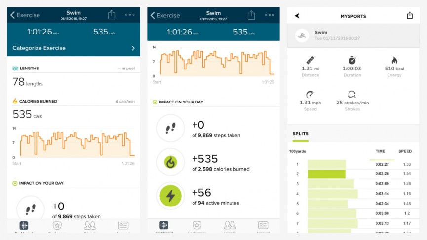 Fitbit Flex 2 review