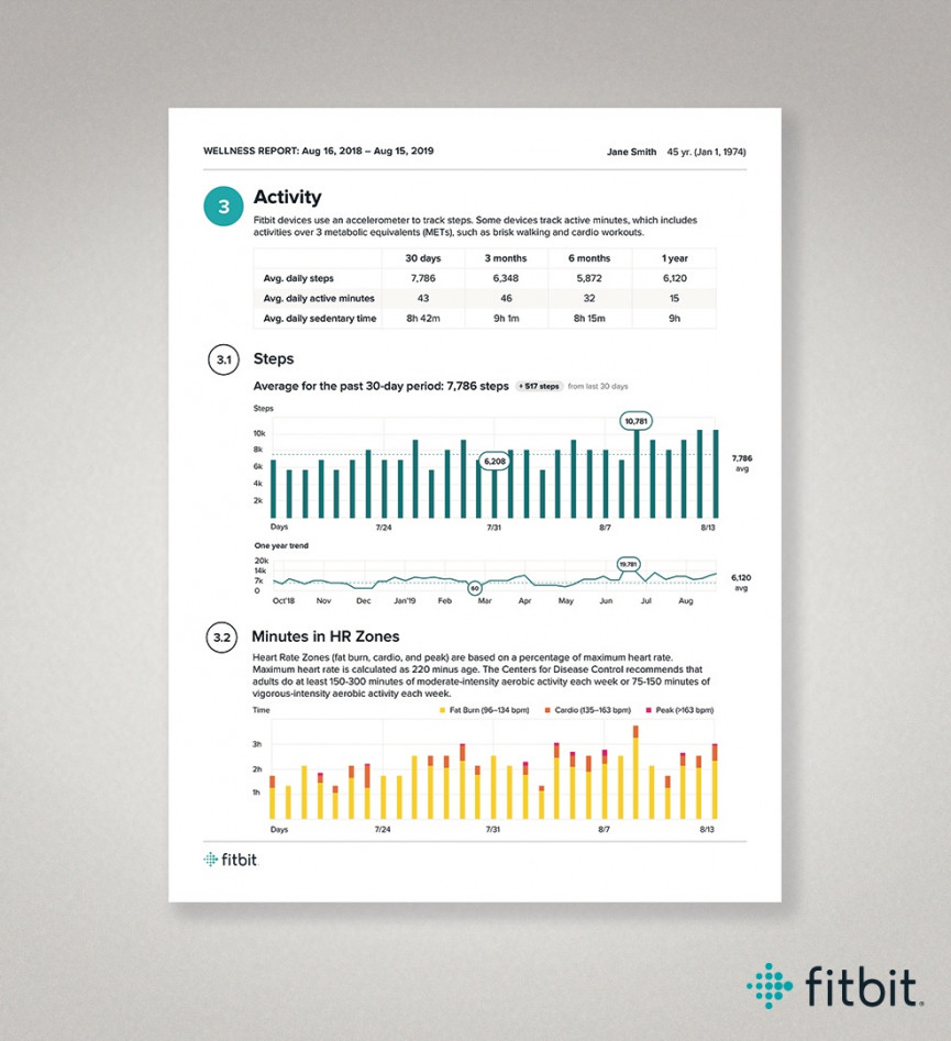 ​5 unmissable Fitbit Premium features we can't live without