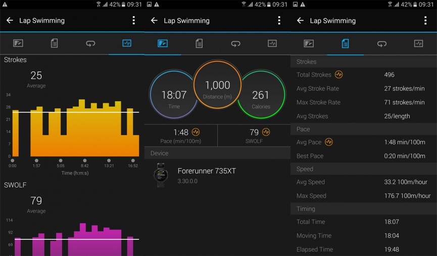 Garmin Forerunner 735XT review