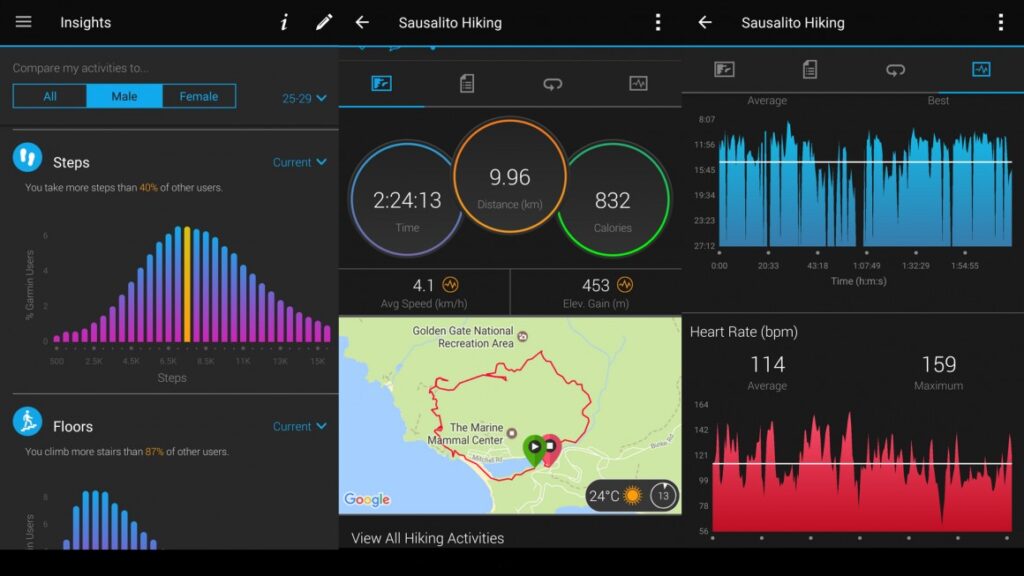Garmin Fenix 5X review