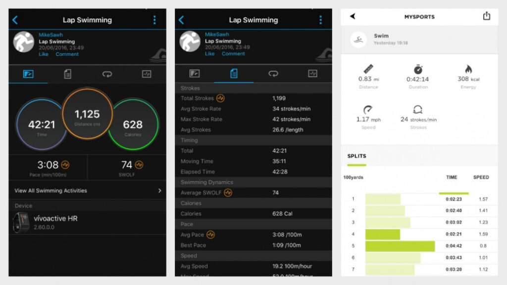 Garmin Vivoactive HR review