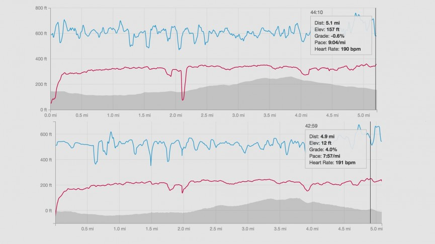 ​Bose SoundSport Pulse review
