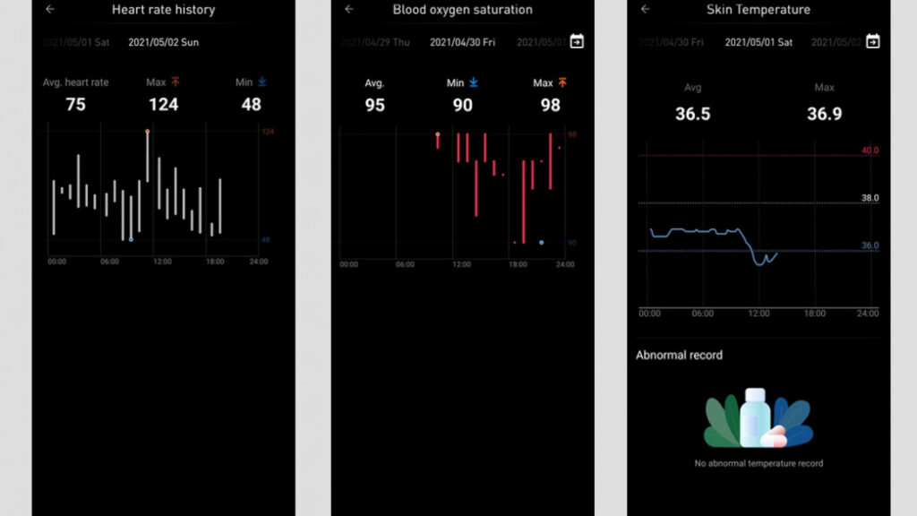 TicWatch GTH review: Mobvoi's budget health watch tested
