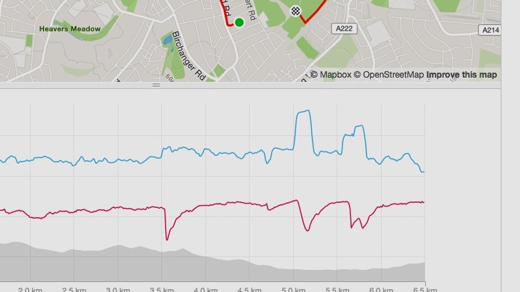 Week 2: Heart rate training diary – the heat is on