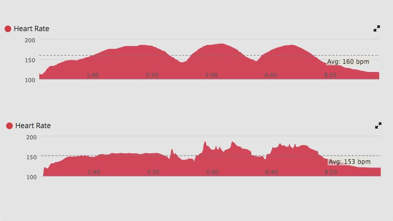 Garmin Vivoactive HR review