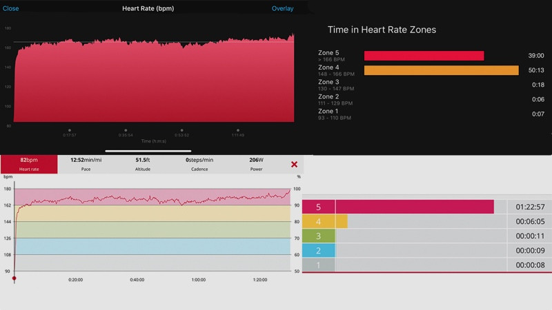 Garmin Forerunner 945 vs Polar Vantage V: Top running watches compared