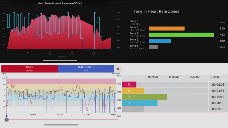 Garmin Forerunner 945 vs Polar Vantage V: Top running watches compared