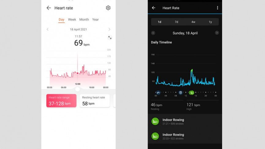 Honor Band 6 review: a top budget fitness tracker