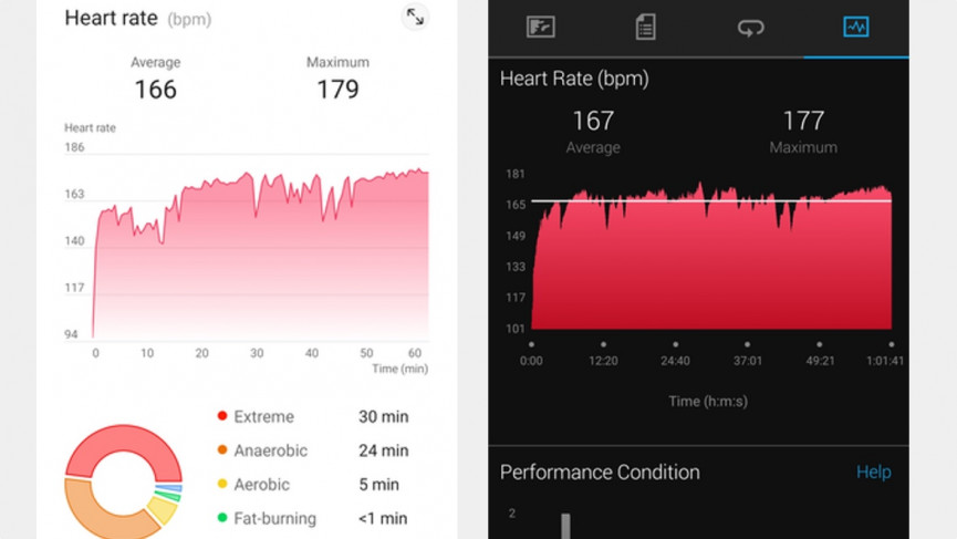 Honor Watch GS Pro review: Light on outdoor substance