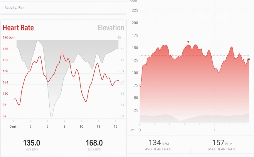 Samsung Gear S3 review