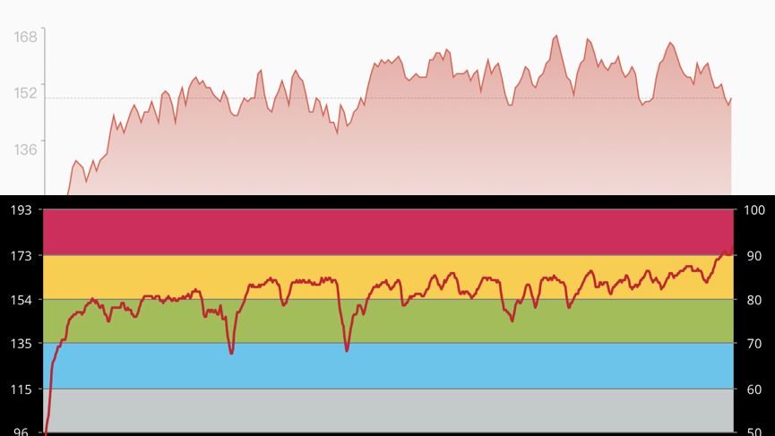 Amazfit Stratos review