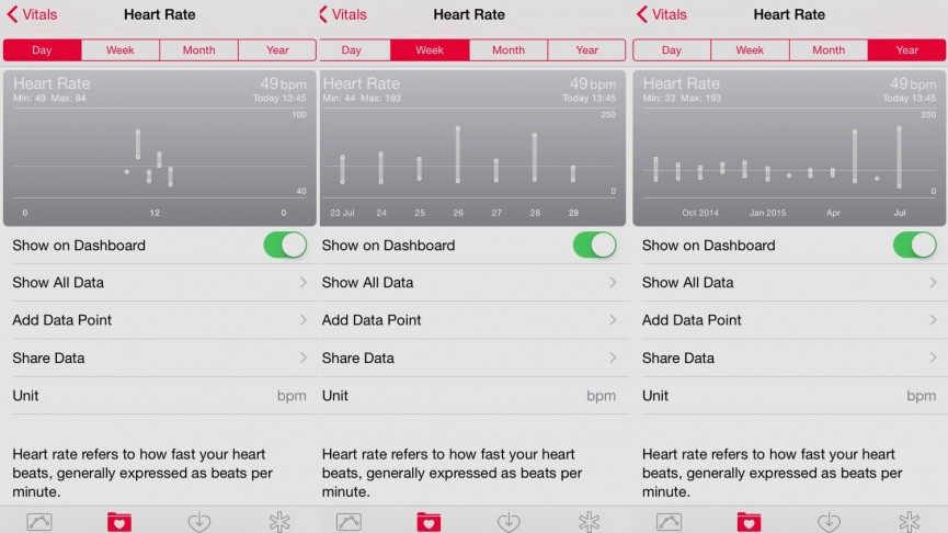 Why the Apple Watch is missing a beat