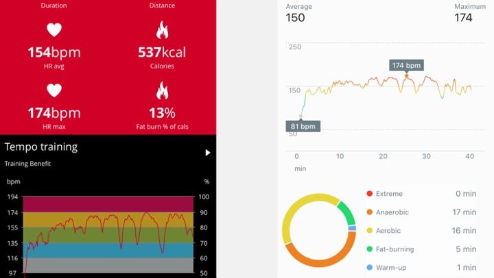 Huawei Band 2 Pro review