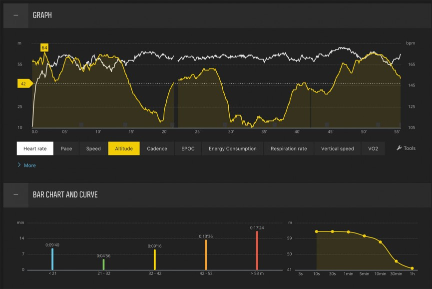 Suunto Spartan Sport review
