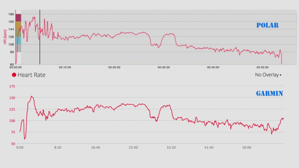 Garmin Forerunner 225 review