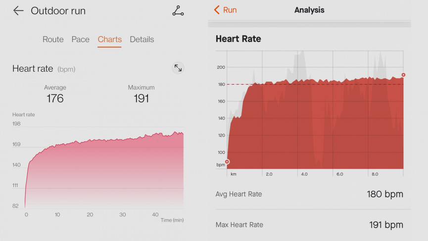 ​Huawei Watch 3 review: Sweet Harmony