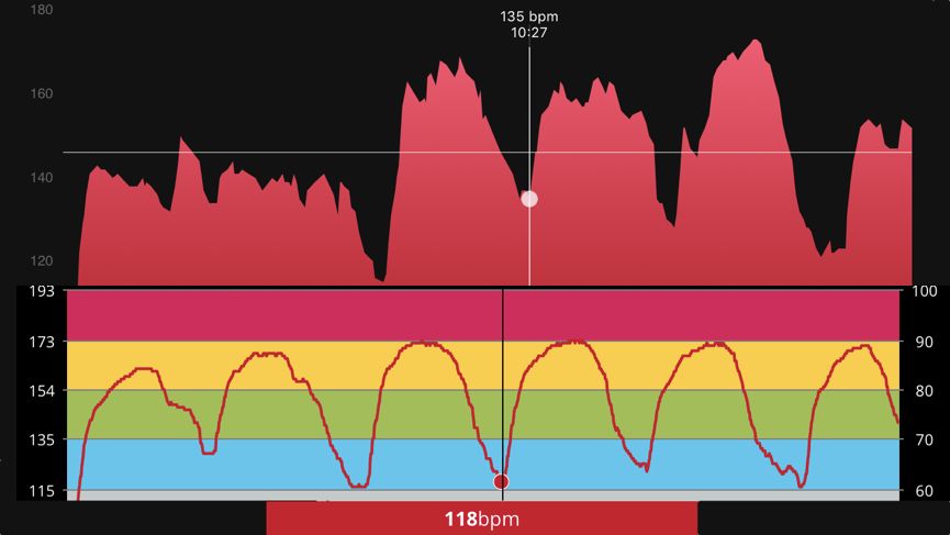 Garmin Fenix 5S Plus review
