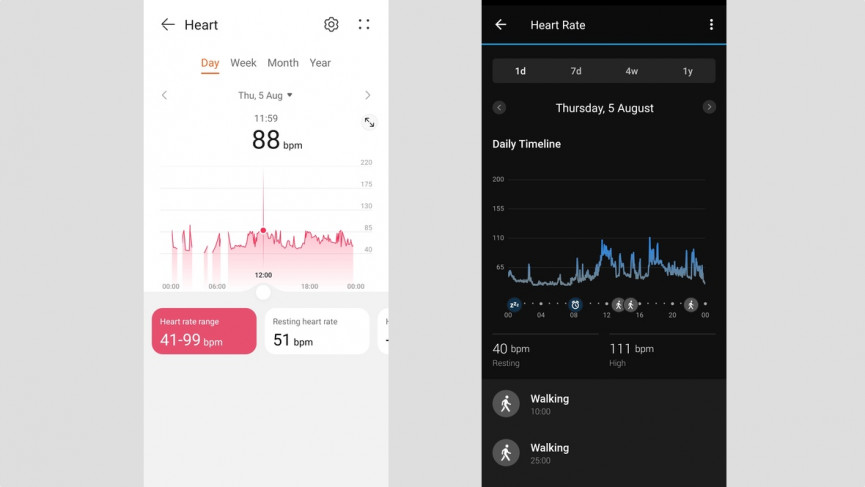 Huawei Band 6 review: Big bold fitness tracking
