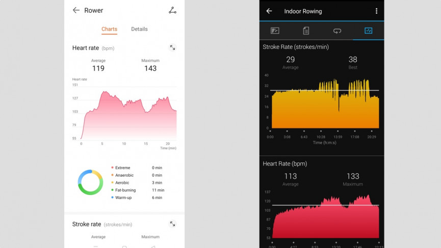 Huawei Band 6 review: Big bold fitness tracking