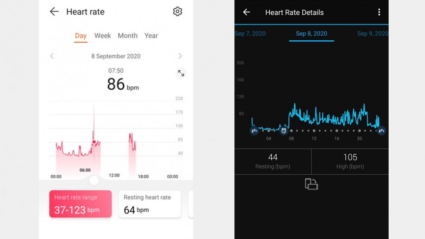 Huawei Watch Fit review: a great entry level sports watch