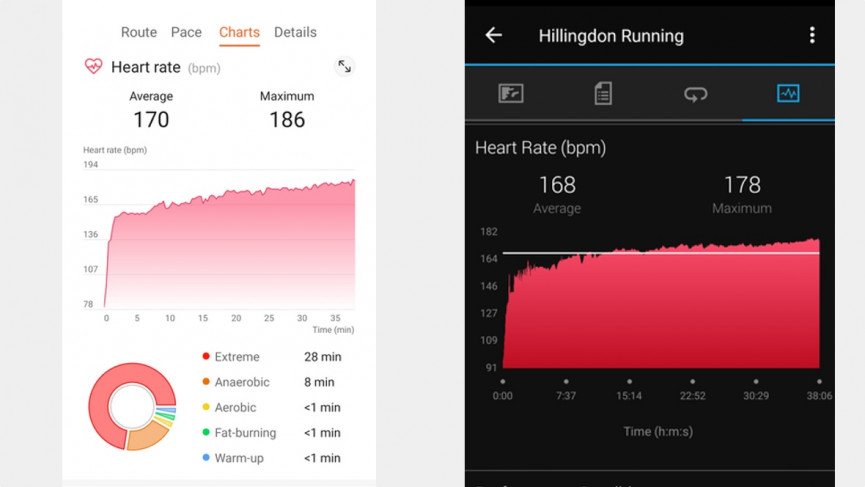 Huawei Watch Fit review: a great entry level sports watch