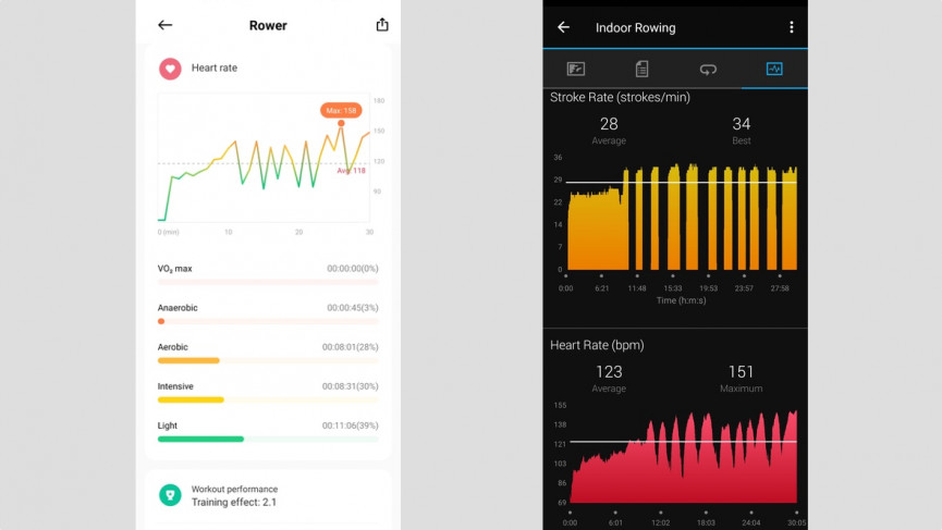 Xiaomi Mi Watch review: sporty smartwatch impresses