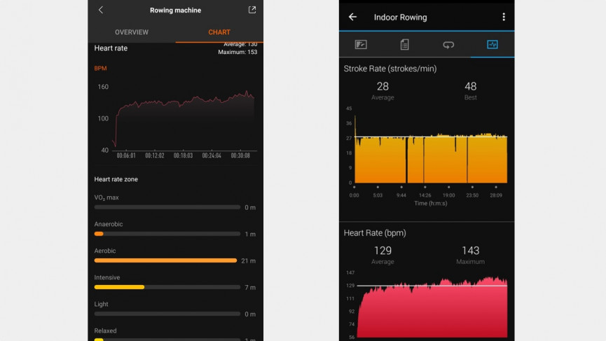 Xiaomi Mi Band 6 review: still the budget king – for now