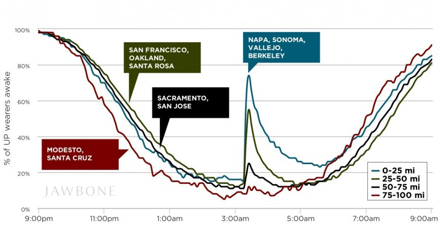 The future of useful wearables is big data not Bluetooth connected devices