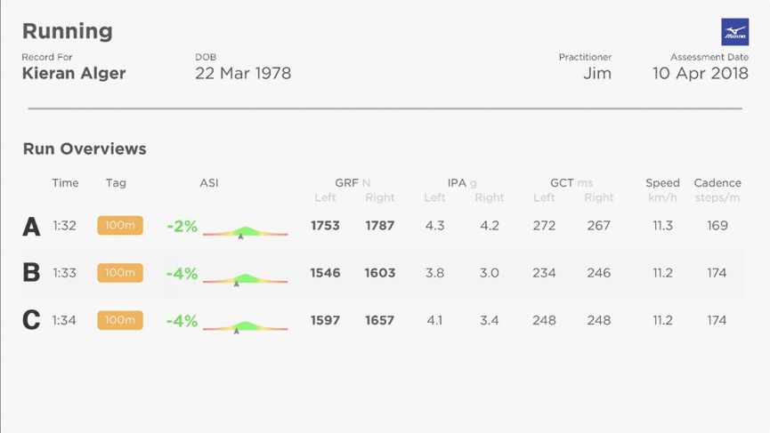 How wearables can help you find your perfect running shoes