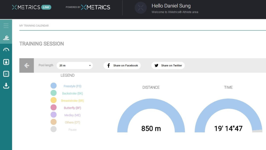 XMetrics Pro review