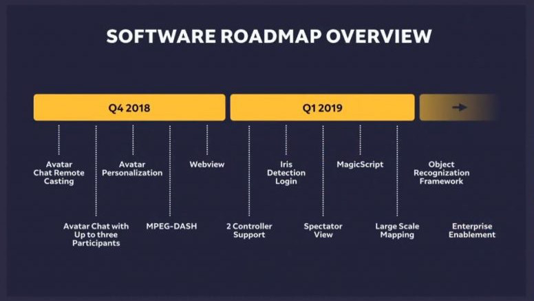 This is what Magic Leap will be able to do in 2019