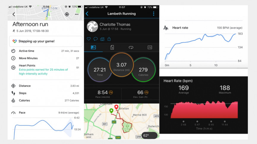 Michael Kors Access Sofie Heart Rate review