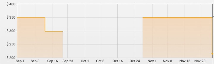 You can already grab the Michael Kors Access MKGO for $100 off this Black Friday