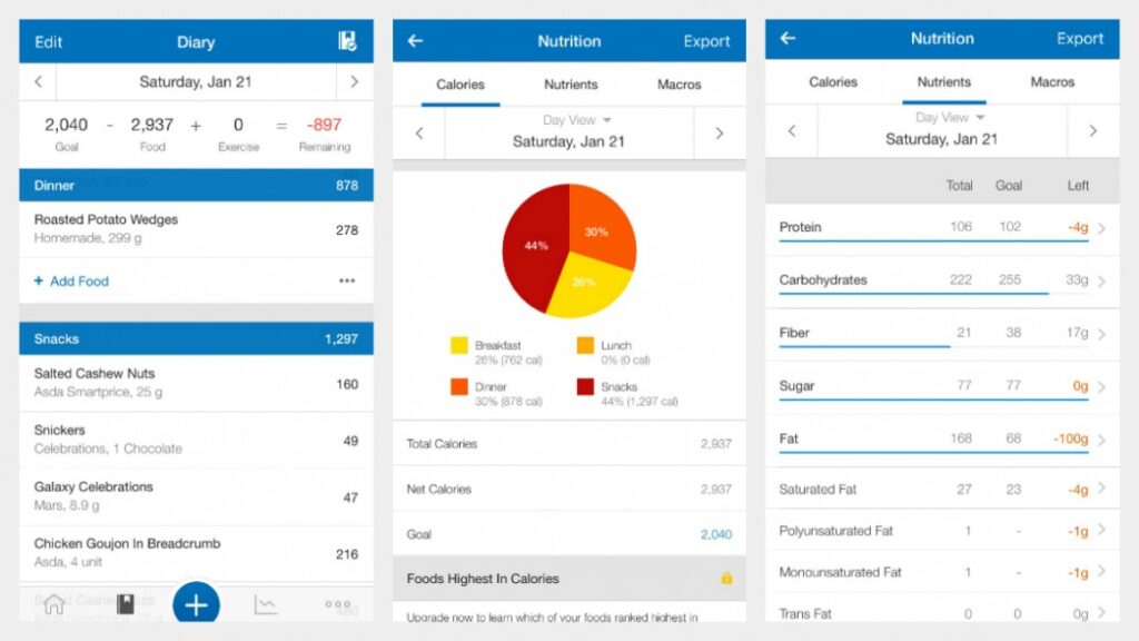 Week 2: Mike's food tracking diary - I'm in measurement hell