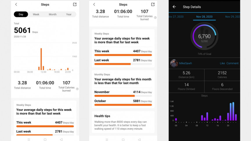 Amazfit Neo review: Delightfully retro, smart and cheap