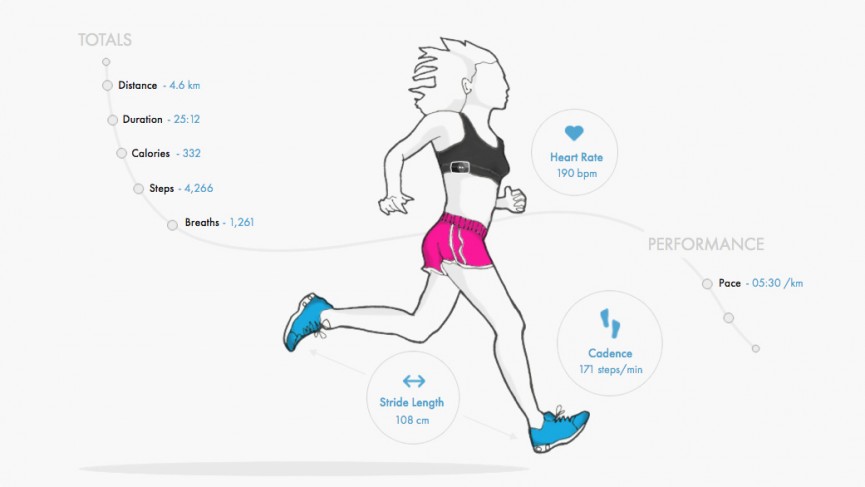 ​OMsignal OMbra review