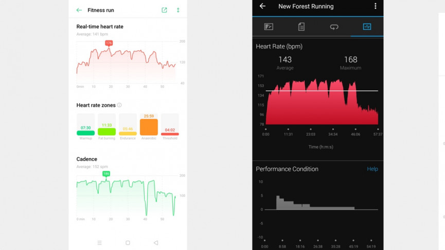 Oppo Watch 41mm review: This Wear OS newbie shines bright
